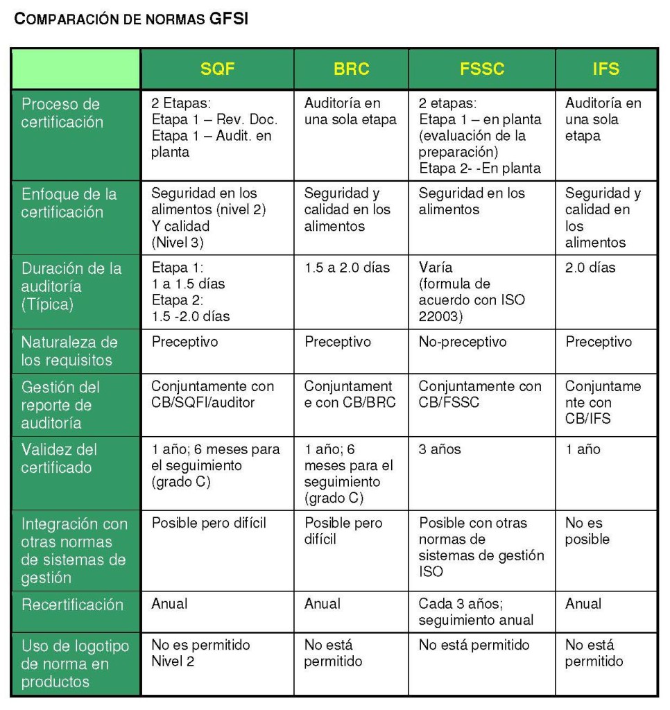 food-safety-comparison